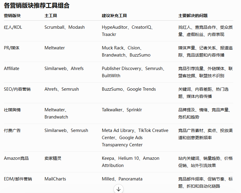 亚马逊联盟实操10问10答:从选品、ACC到媒体开发