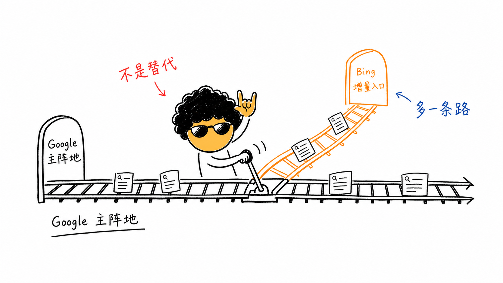 除了 Google Search Console,我为什么也建议独立站装上 Bing Webmaster Tools