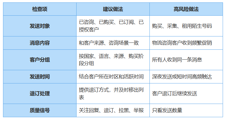 WhatsApp怎么群发?2026年安全群发方法、限制与企业解决方案