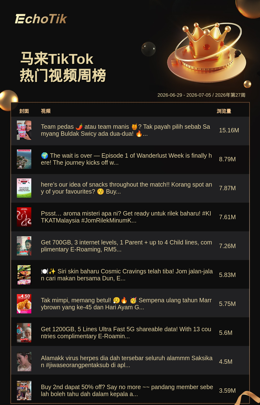 TikTok Shop 热门周榜（6.29-7.05）