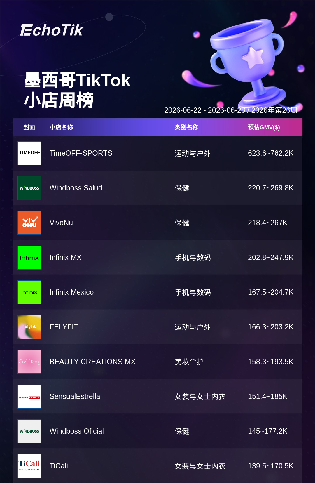 TikTok Shop 热门周榜(6.22-6.28)