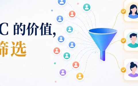 亚马逊ACC看起来是一片机会，为什么真正有效的创作者却很少？