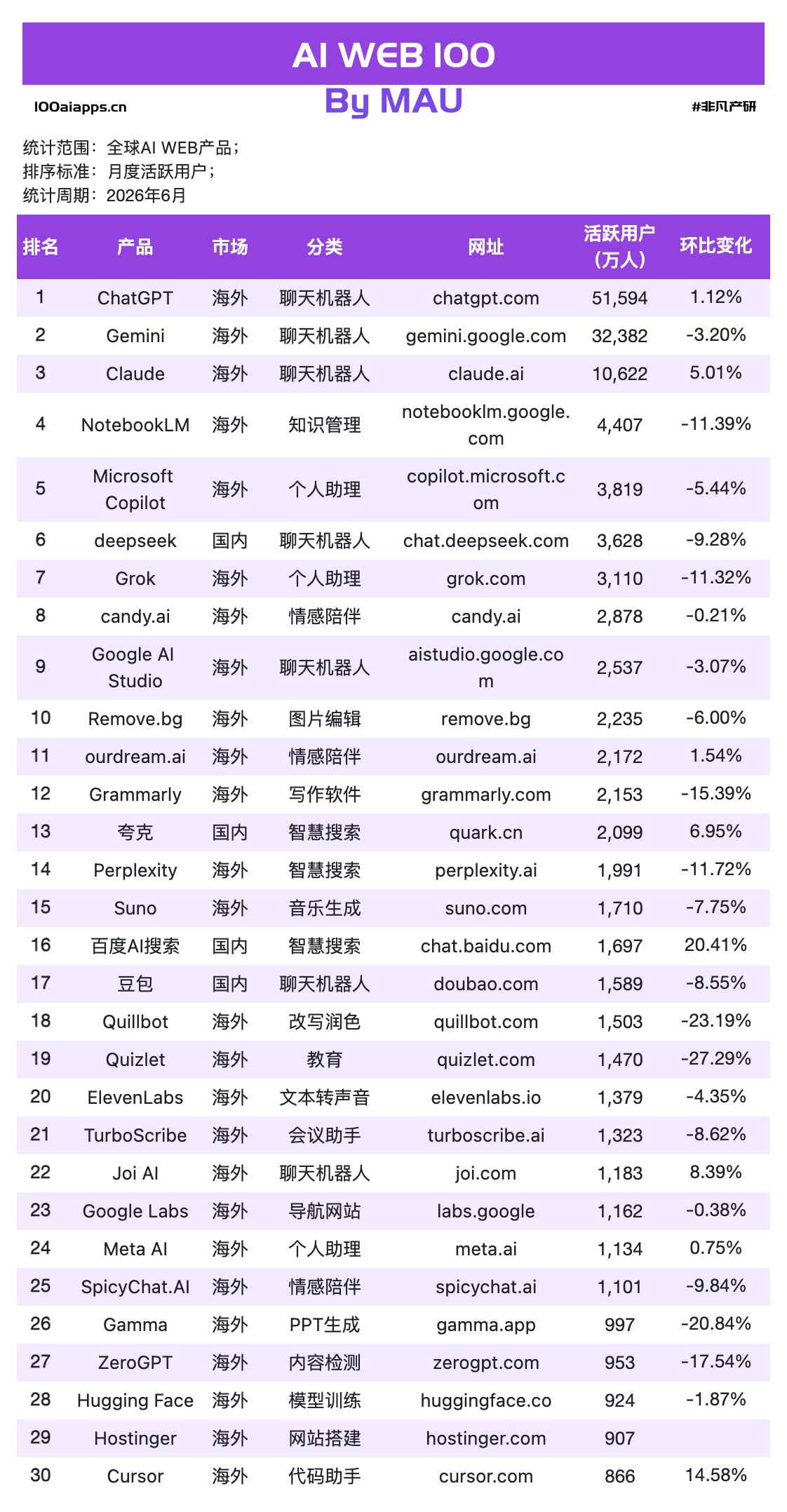 AI的“聊天红利”结束了,但“打工红利”才刚刚开始