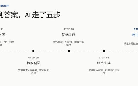 GEO的本质是品牌