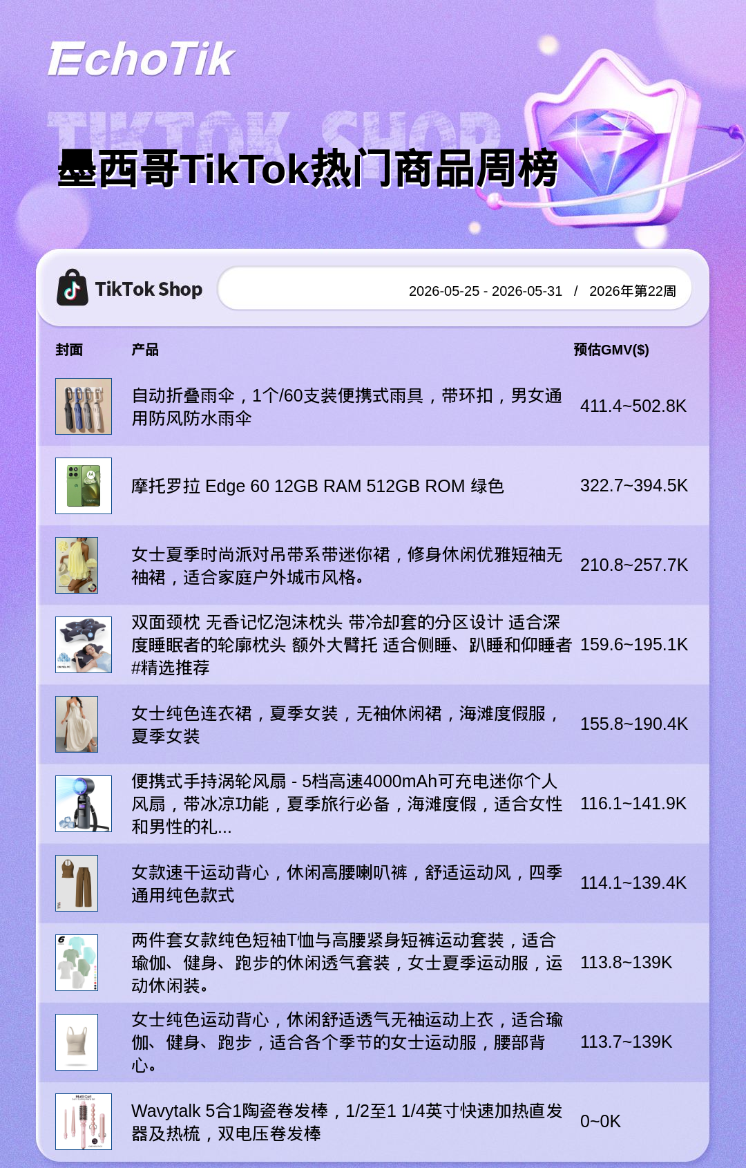 TikTok Shop 热门周榜(5.25-5.31)