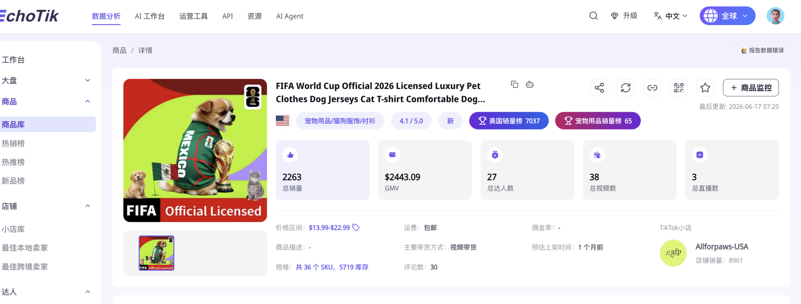 7天暴涨17770%,世界杯带火一款宠物球衣!评论区成了球迷战场