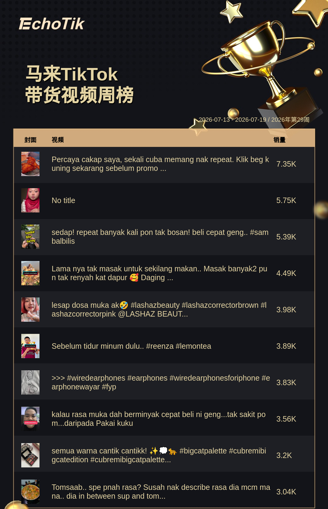 TikTok Shop 热门周榜(7.13-7.19)