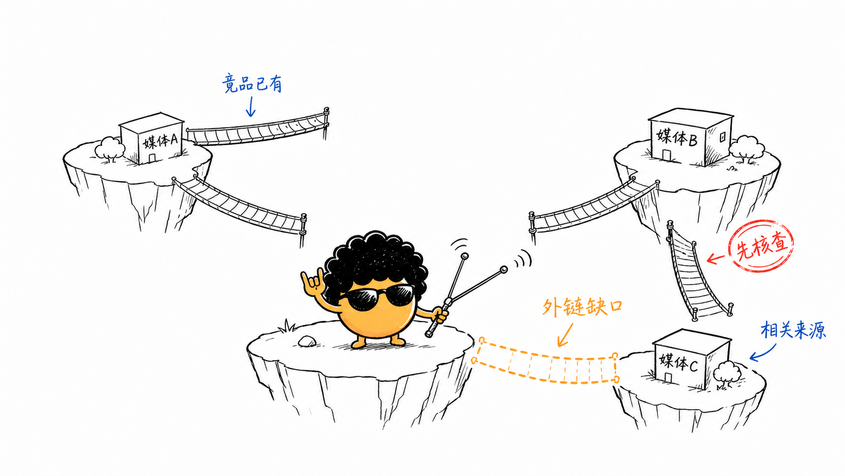 除了 Google Search Console,我为什么也建议独立站装上 Bing Webmaster Tools