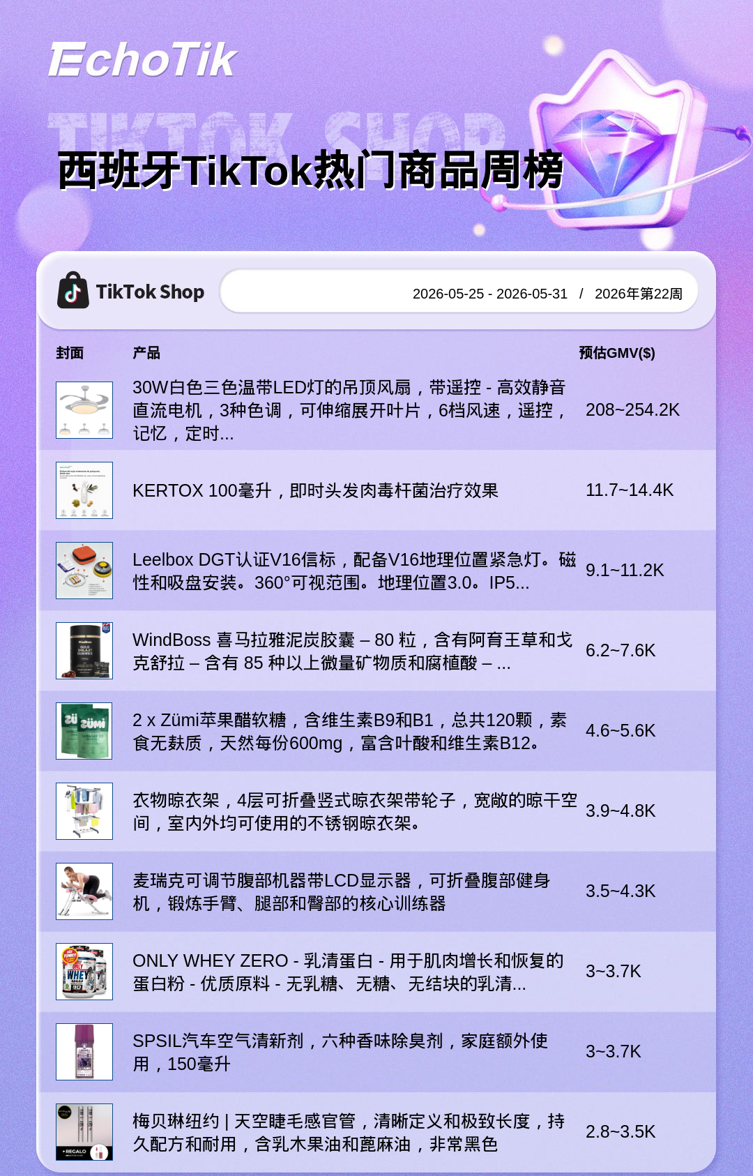 TikTok Shop 热门周榜(5.25-5.31)