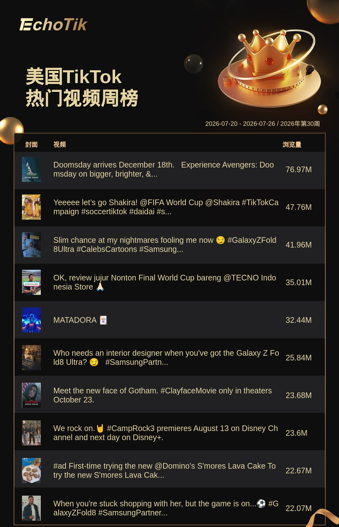TikTok Shop 热门周榜（7.20-7.26）