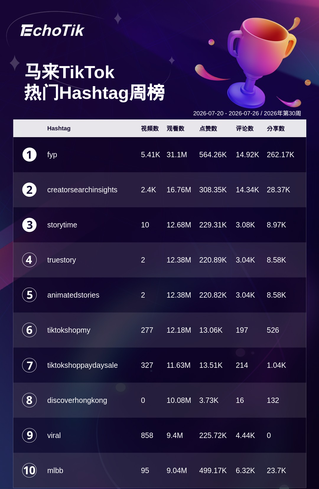 TikTok Shop 热门周榜（7.20-7.26）