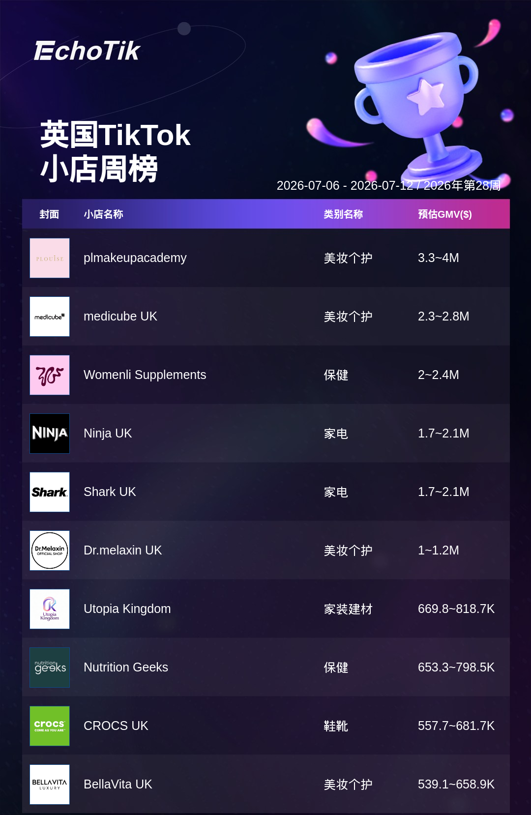 TikTok Shop 热门周榜(7.06-7.12)