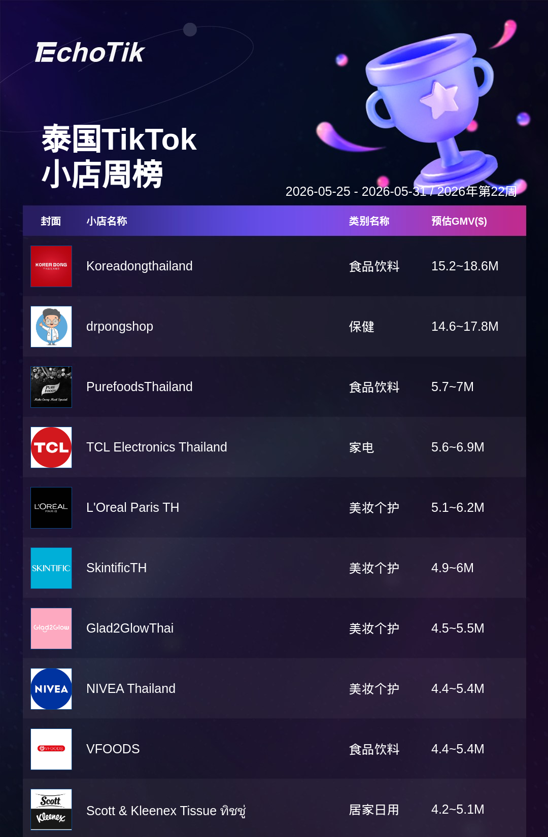 TikTok Shop 热门周榜(5.25-5.31)