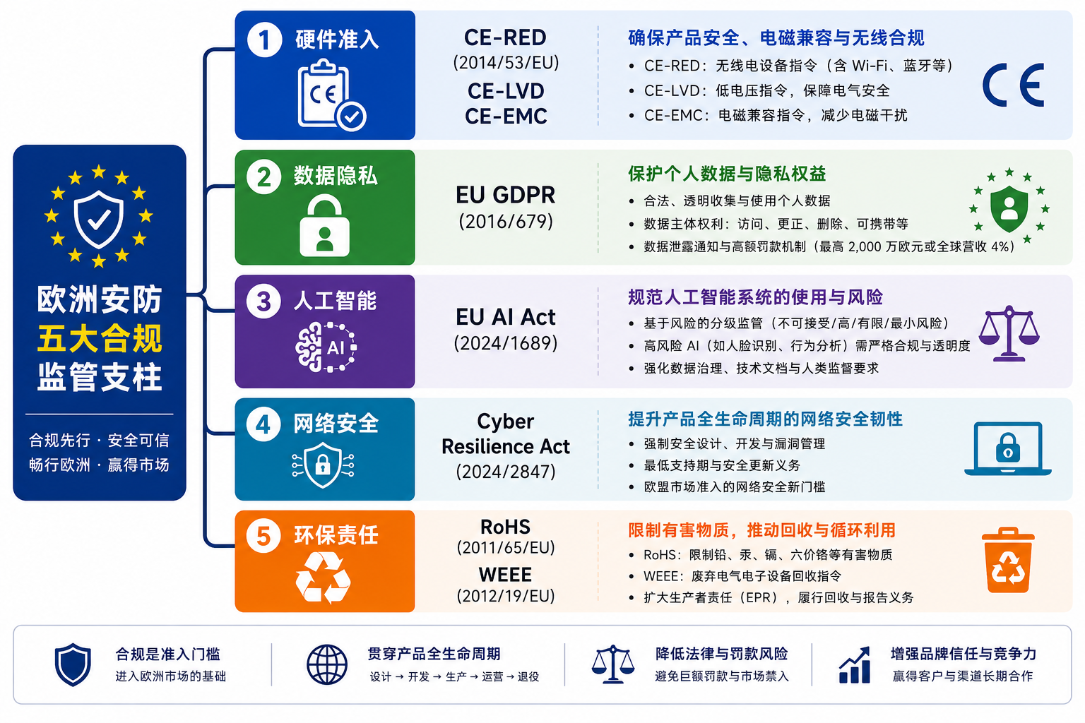中国安防监控企业进入欧洲市场指南：市场格局、销售渠道与合规要求全解析