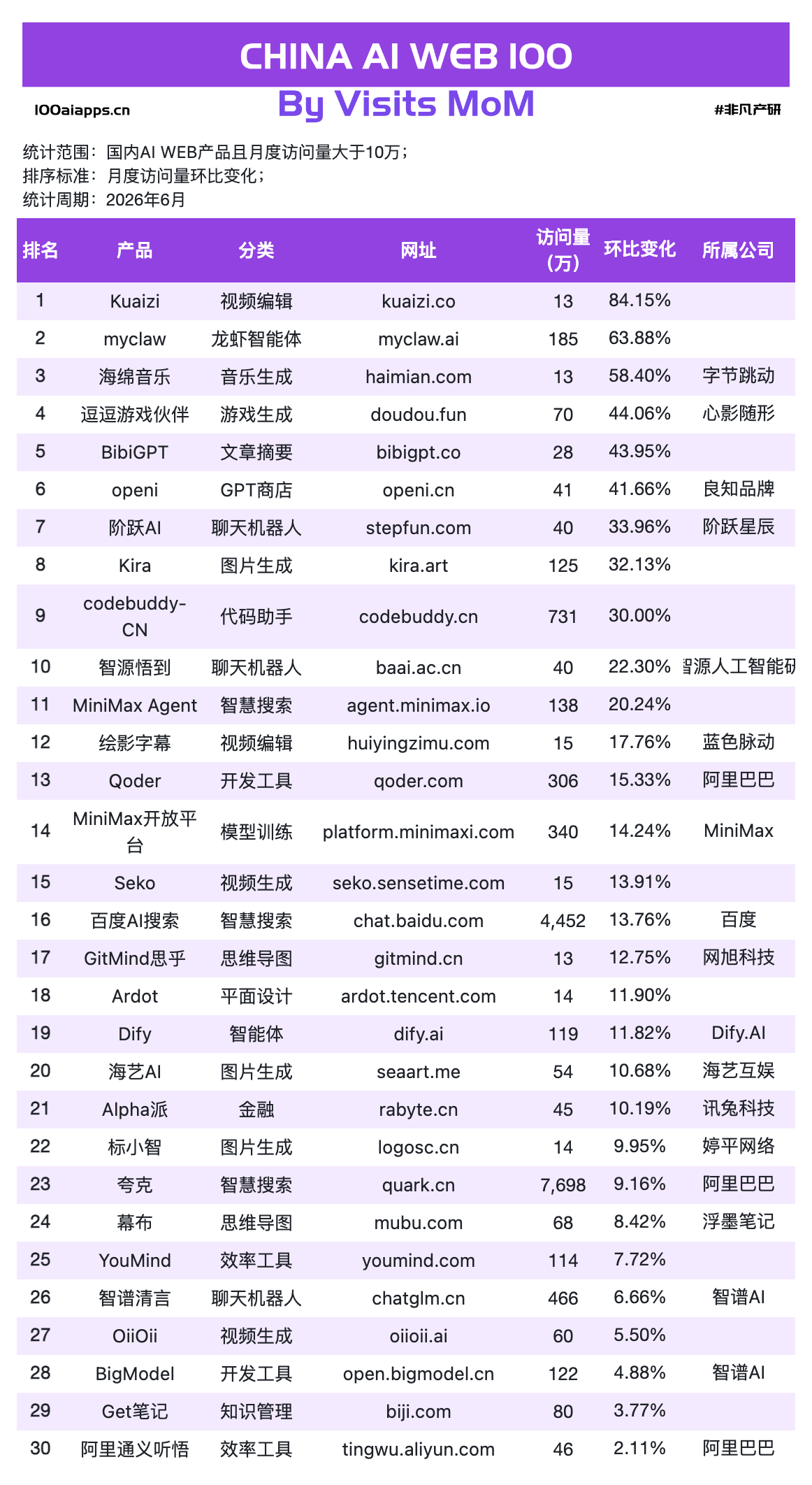 AI的“聊天红利”结束了,但“打工红利”才刚刚开始