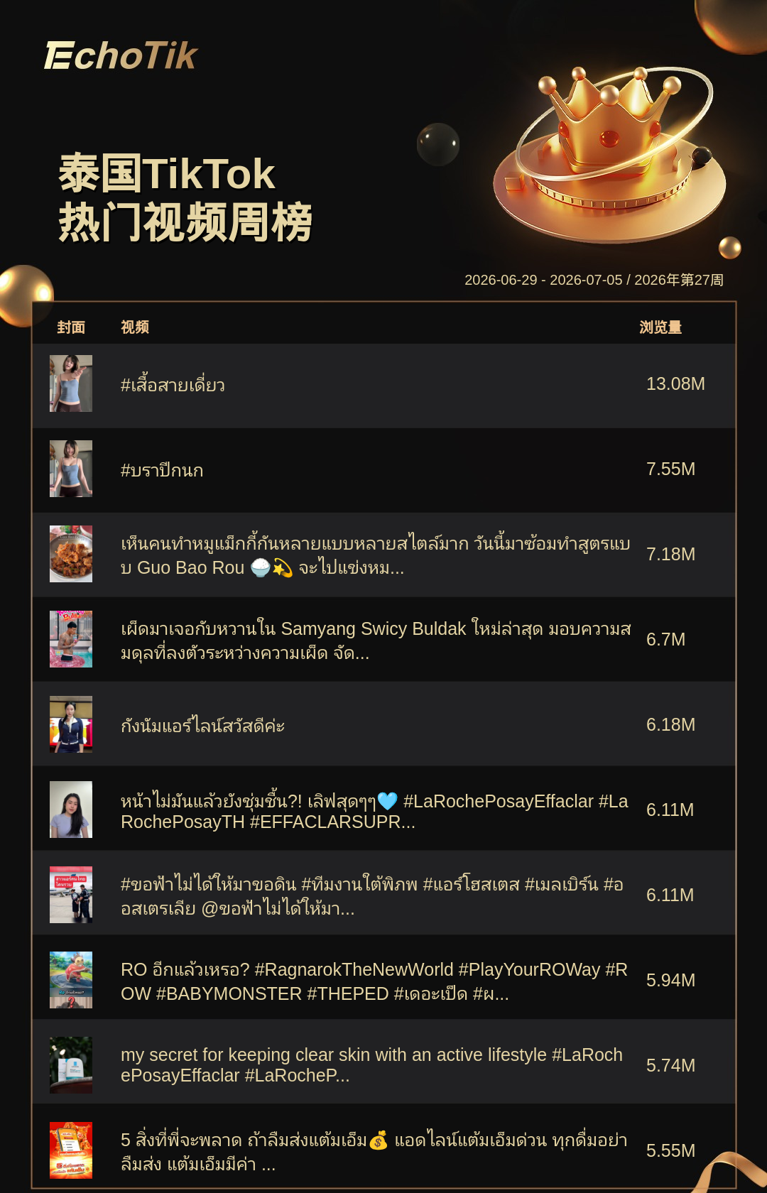 TikTok Shop 热门周榜（6.29-7.05）