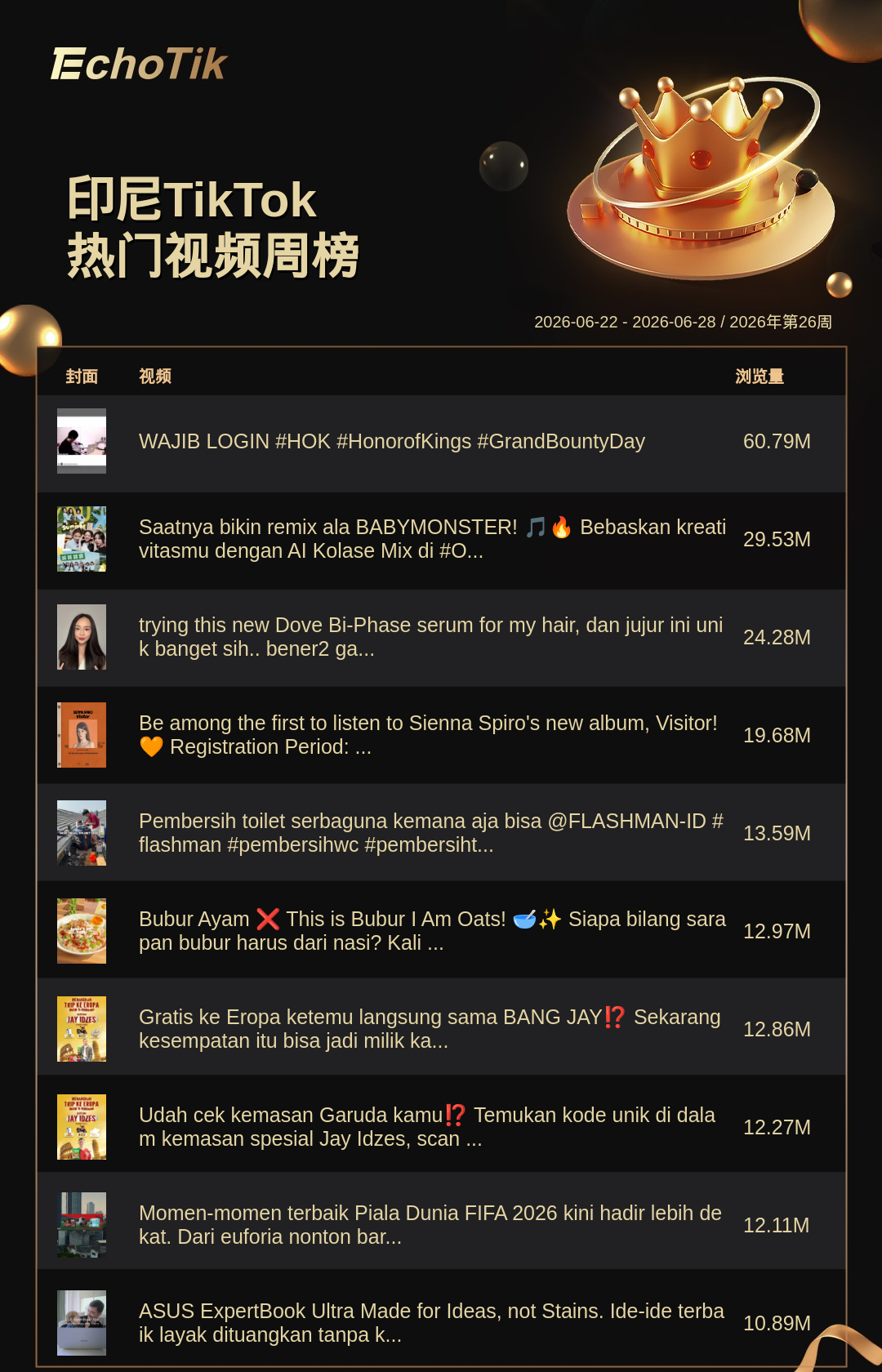 TikTok Shop 热门周榜(6.22-6.28)