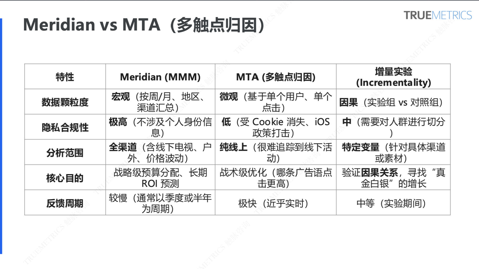 谷歌营销模型 Meridian 科普系列②:一次讲清出海企业如何做 Meridian