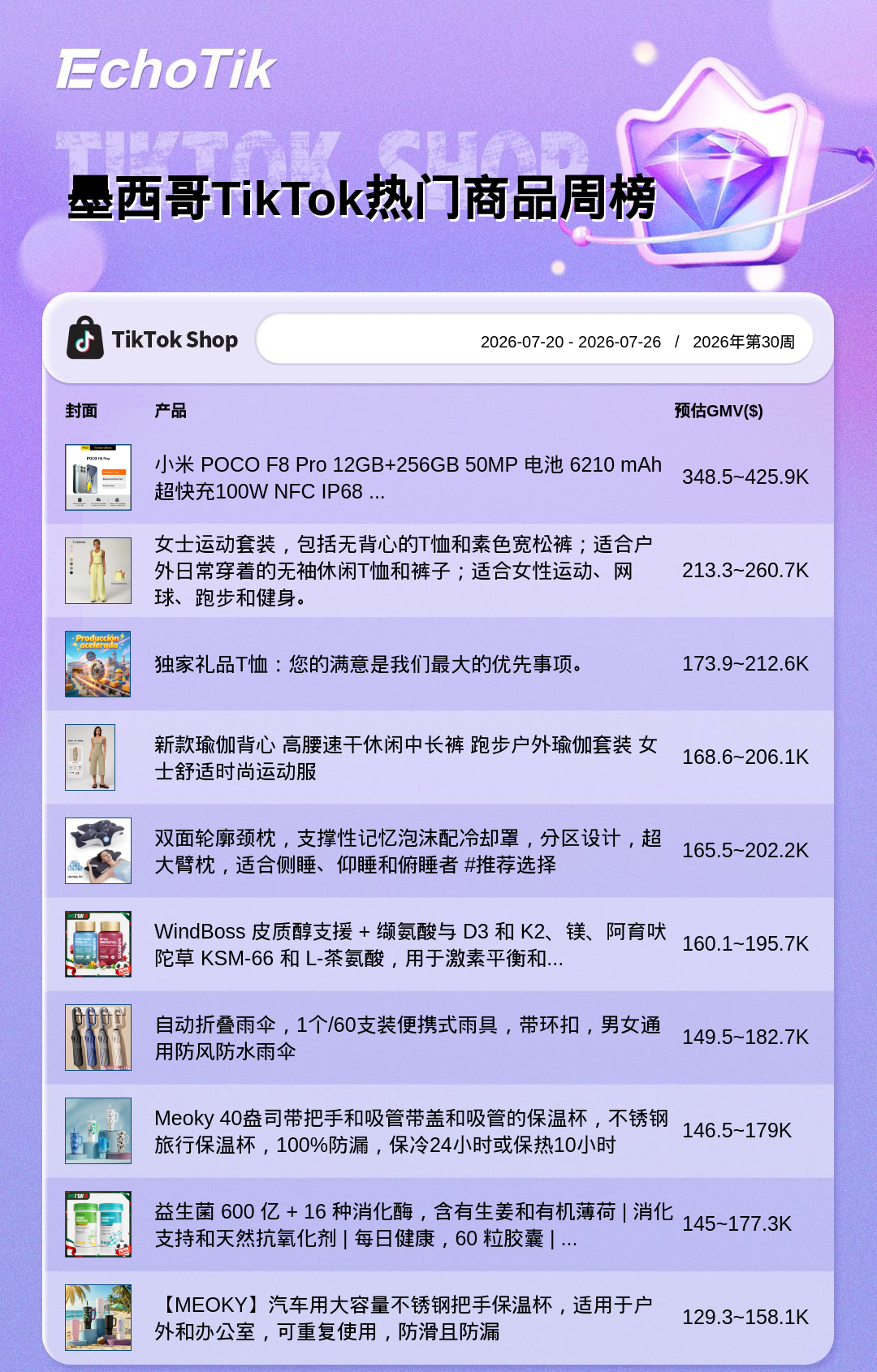 TikTok Shop 热门周榜（7.20-7.26）