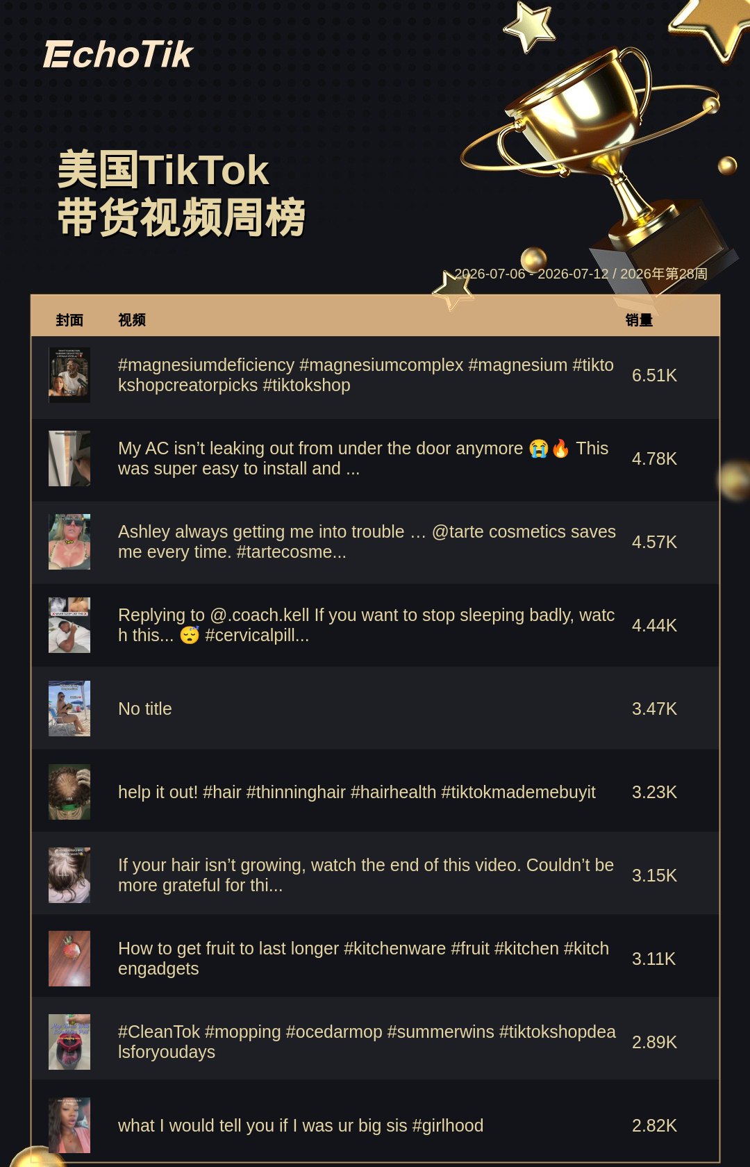 TikTok Shop 热门周榜(7.06-7.12)