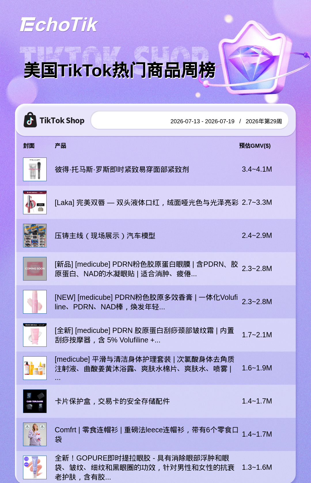 TikTok Shop 热门周榜(7.13-7.19)