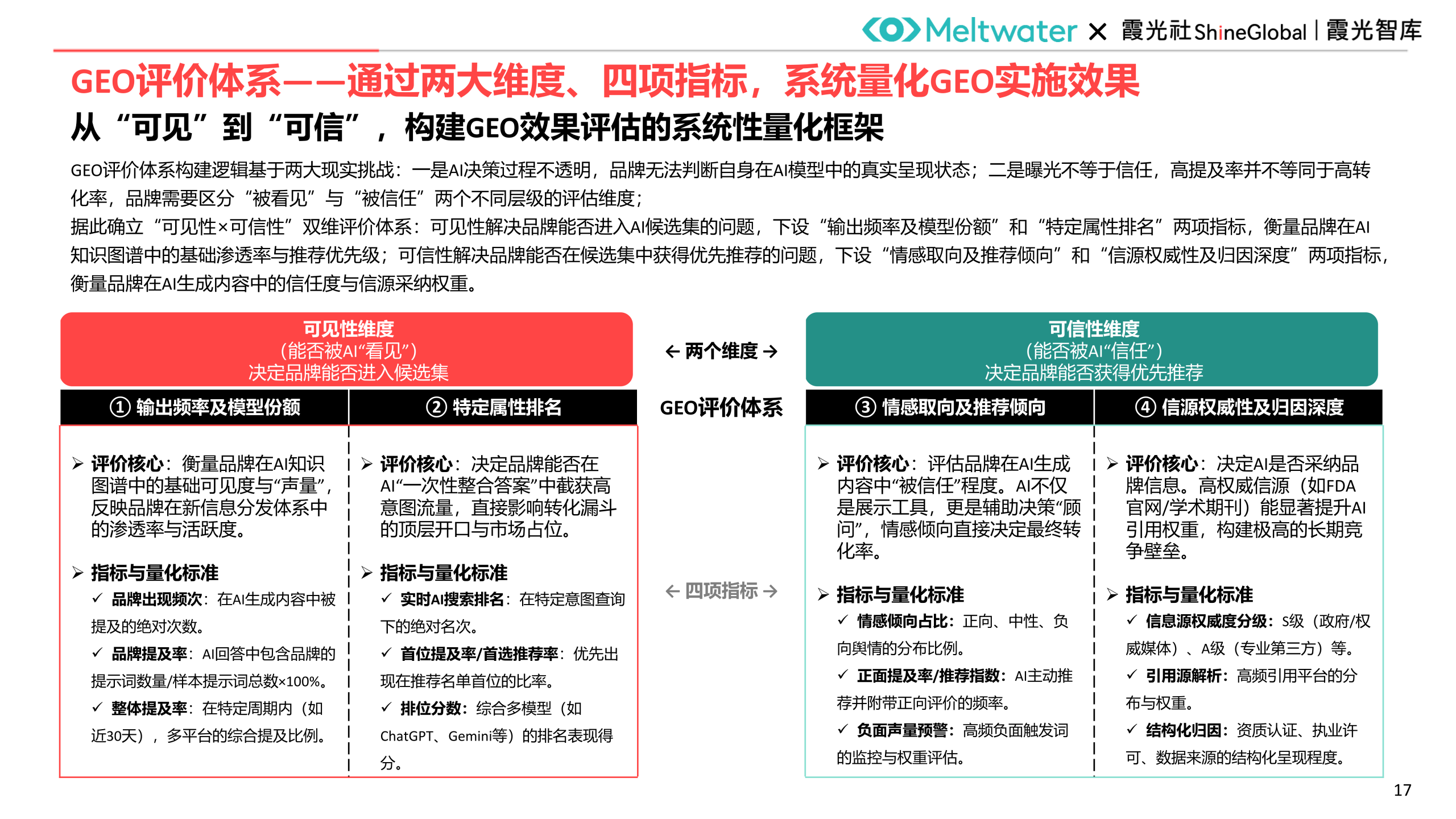 如何让大模型有效推荐你的品牌？| 霞光智库联合Meltwater融文重磅发布《中国企业出海GEO洞察报告》