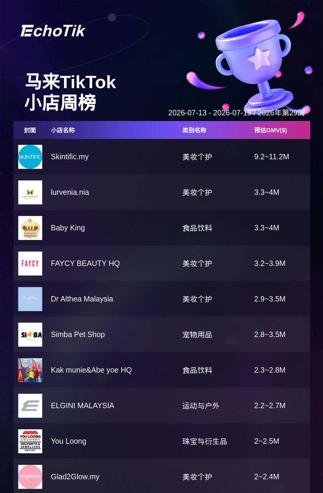 TikTok Shop 热门周榜(7.13-7.19)