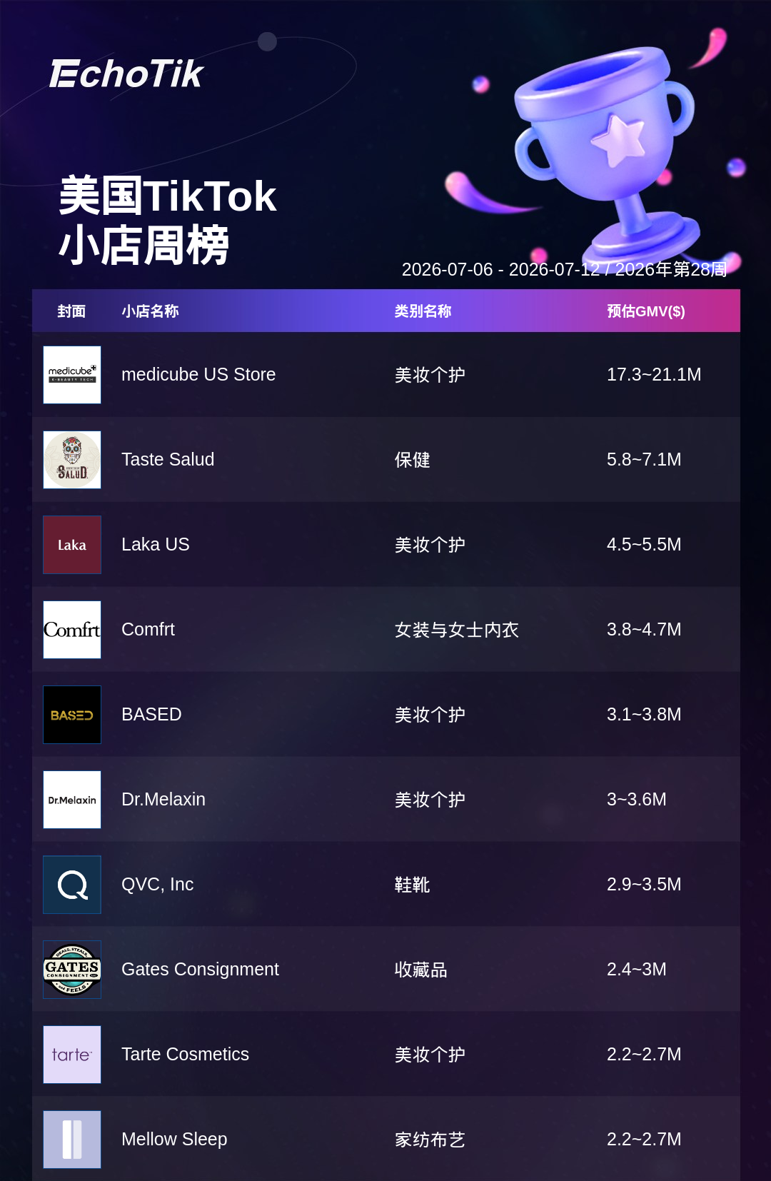 TikTok Shop 热门周榜(7.06-7.12)