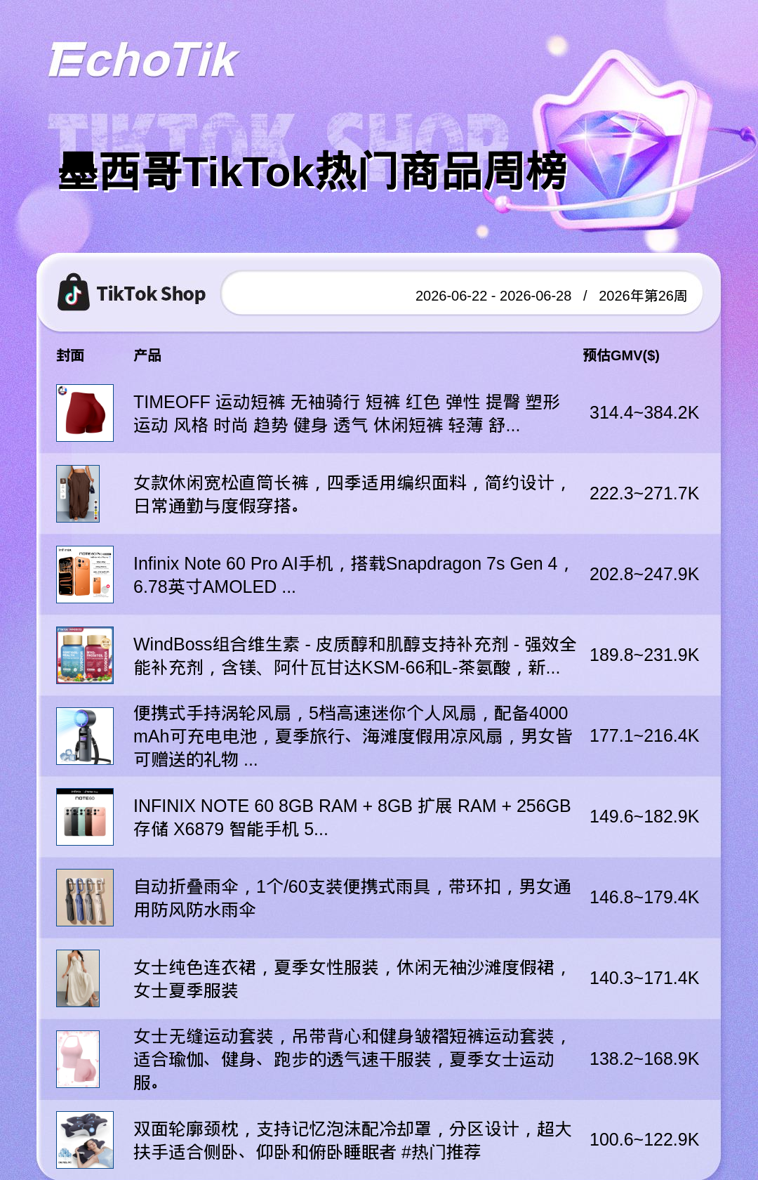 TikTok Shop 热门周榜(6.22-6.28)