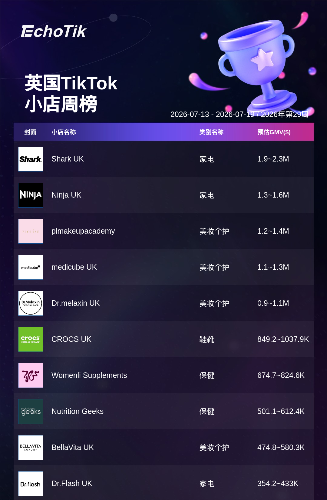 TikTok Shop 热门周榜(7.13-7.19)