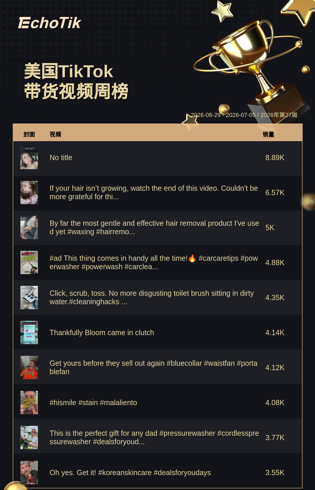 TikTok Shop 热门周榜（6.29-7.05）