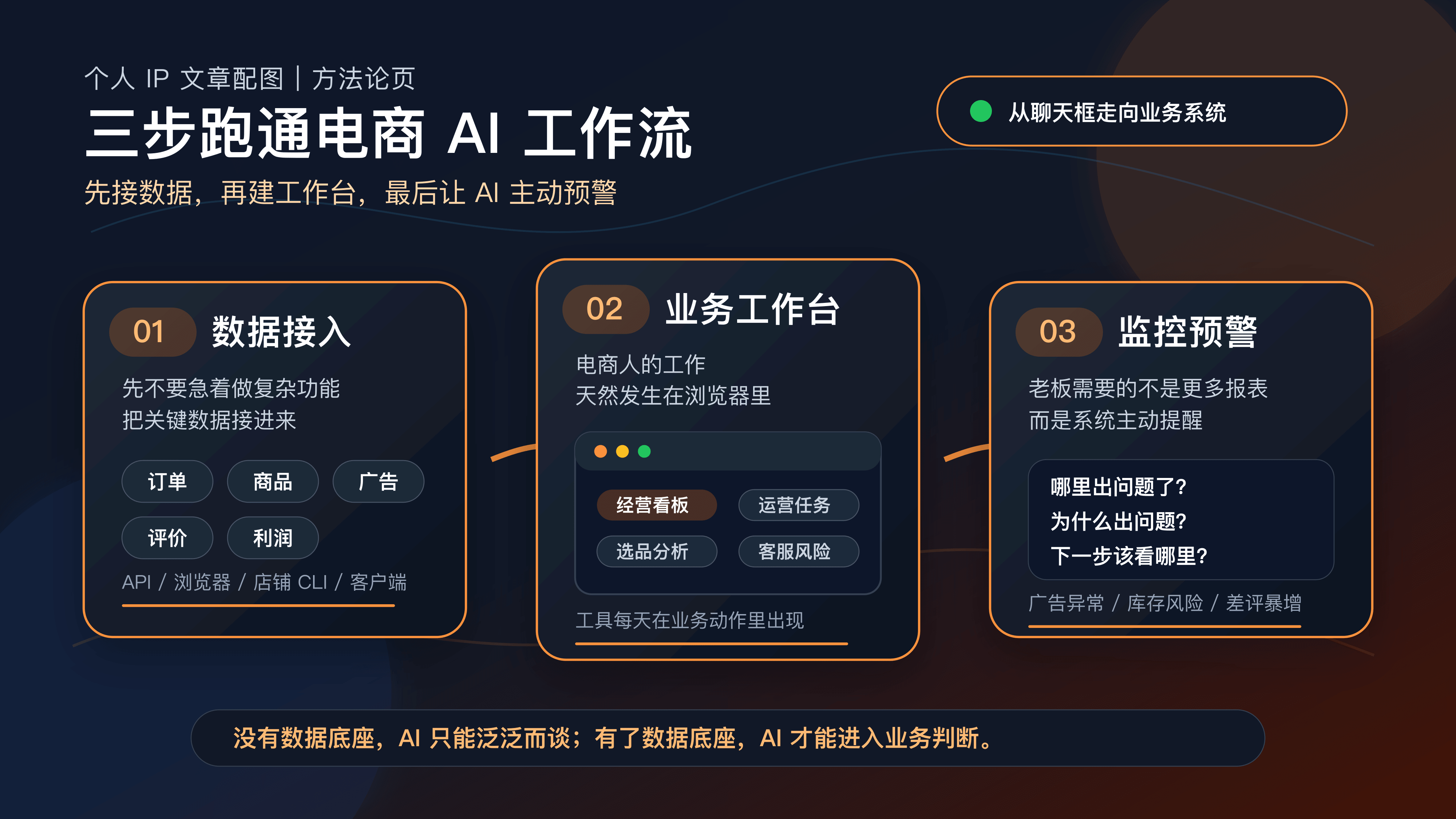Codex+Kimi,成为跨境企业能看数据、跑流程、预警、辅助决策的业务系统