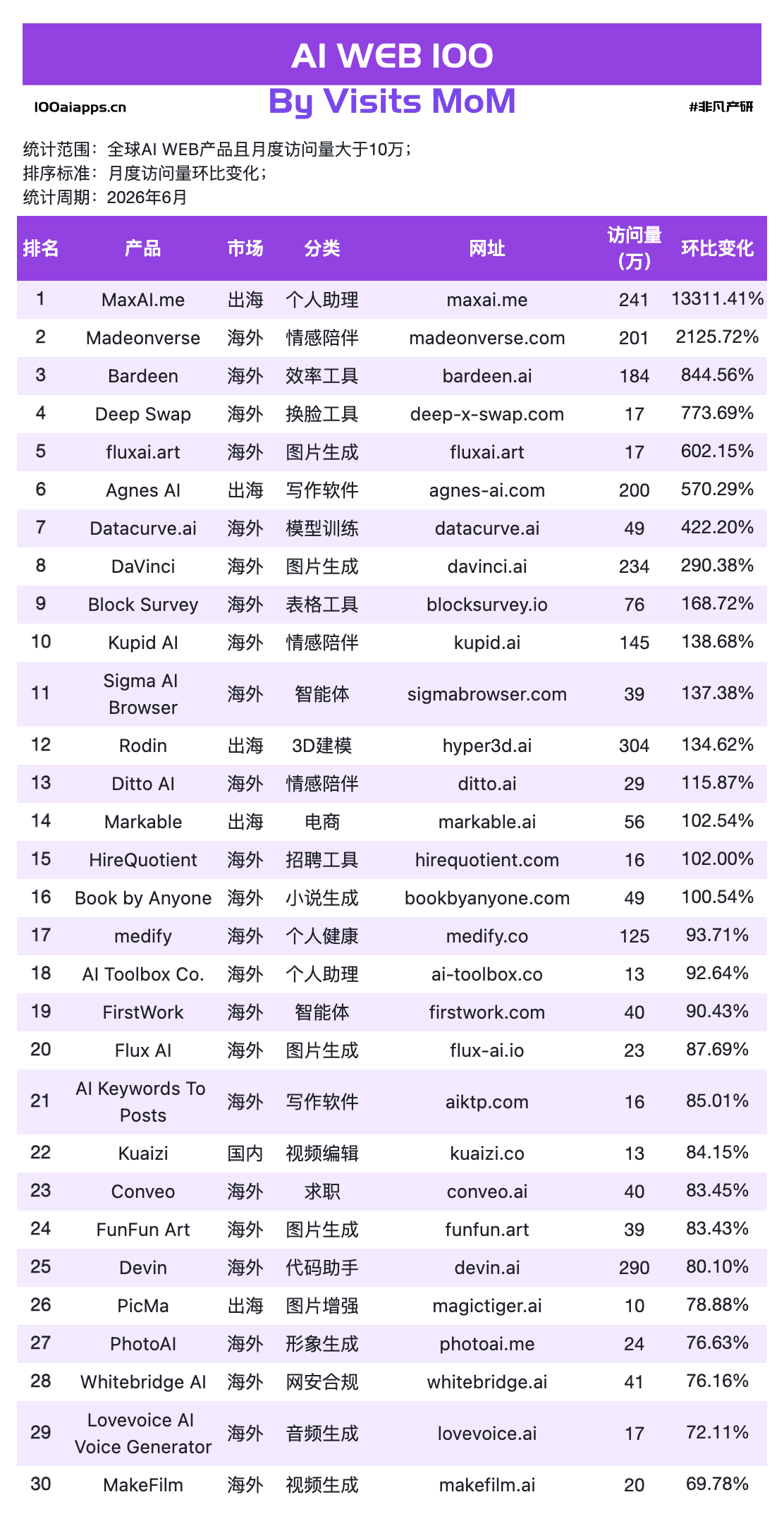 AI的“聊天红利”结束了,但“打工红利”才刚刚开始