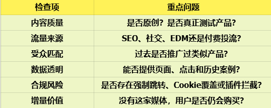 亚马逊联盟实操10问10答:从选品、ACC到媒体开发