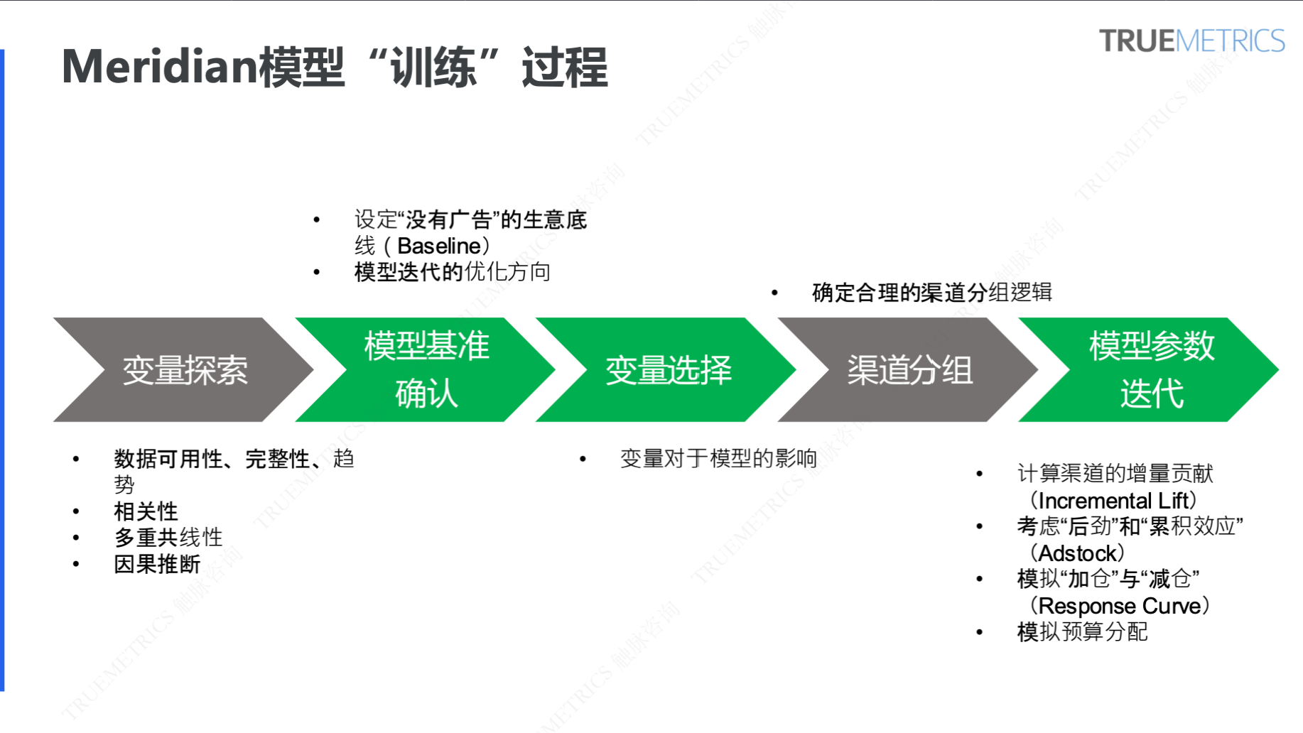 谷歌营销模型 Meridian 科普系列②:一次讲清出海企业如何做 Meridian