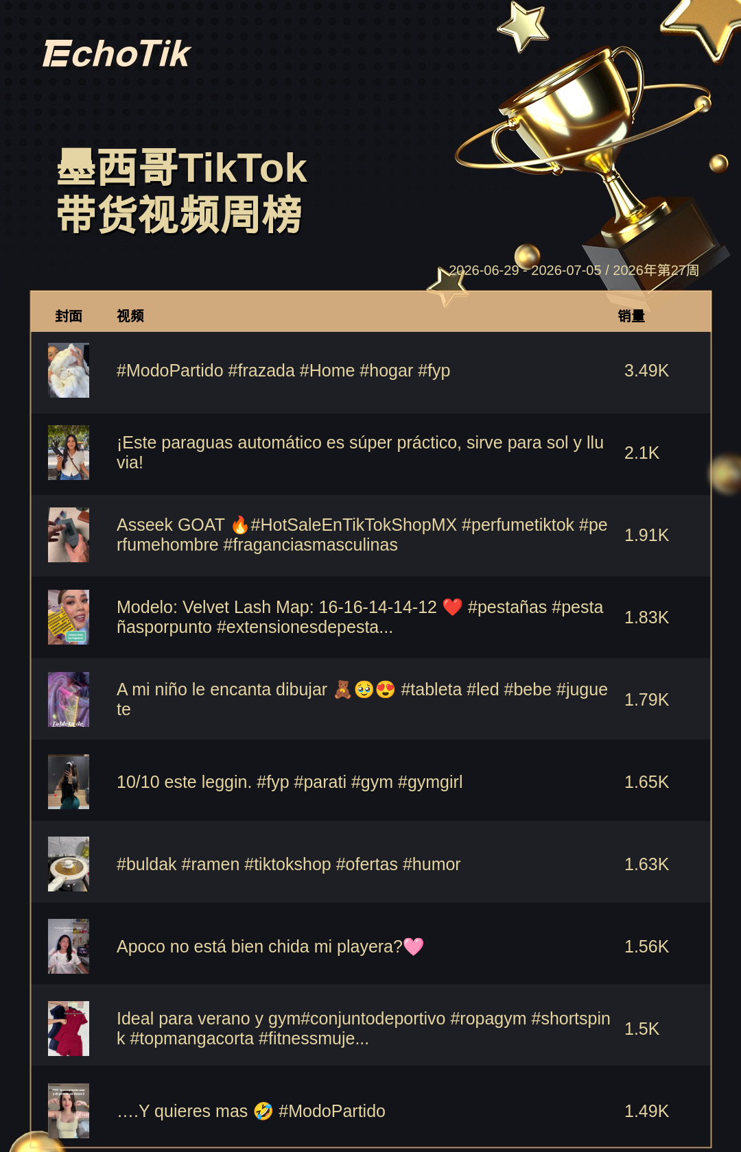 TikTok Shop 热门周榜（6.29-7.05）