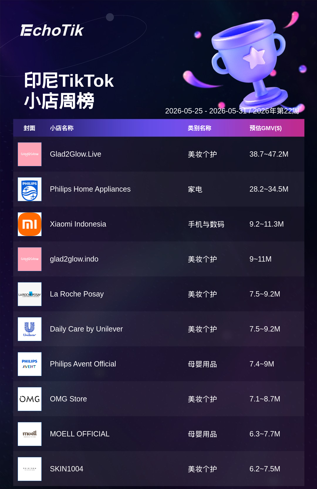 TikTok Shop 热门周榜(5.25-5.31)