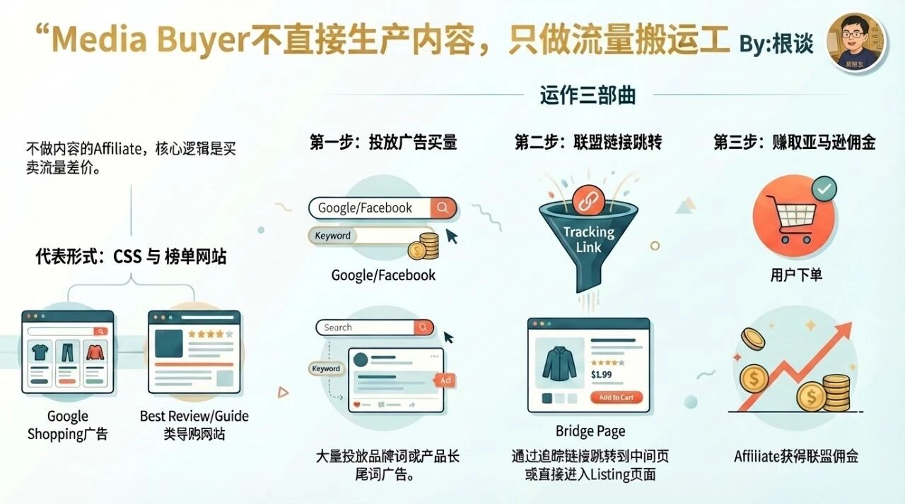 一文读懂亚马逊联盟4月新政背后的流量大洗牌,品牌卖家和联盟客该如何应对?