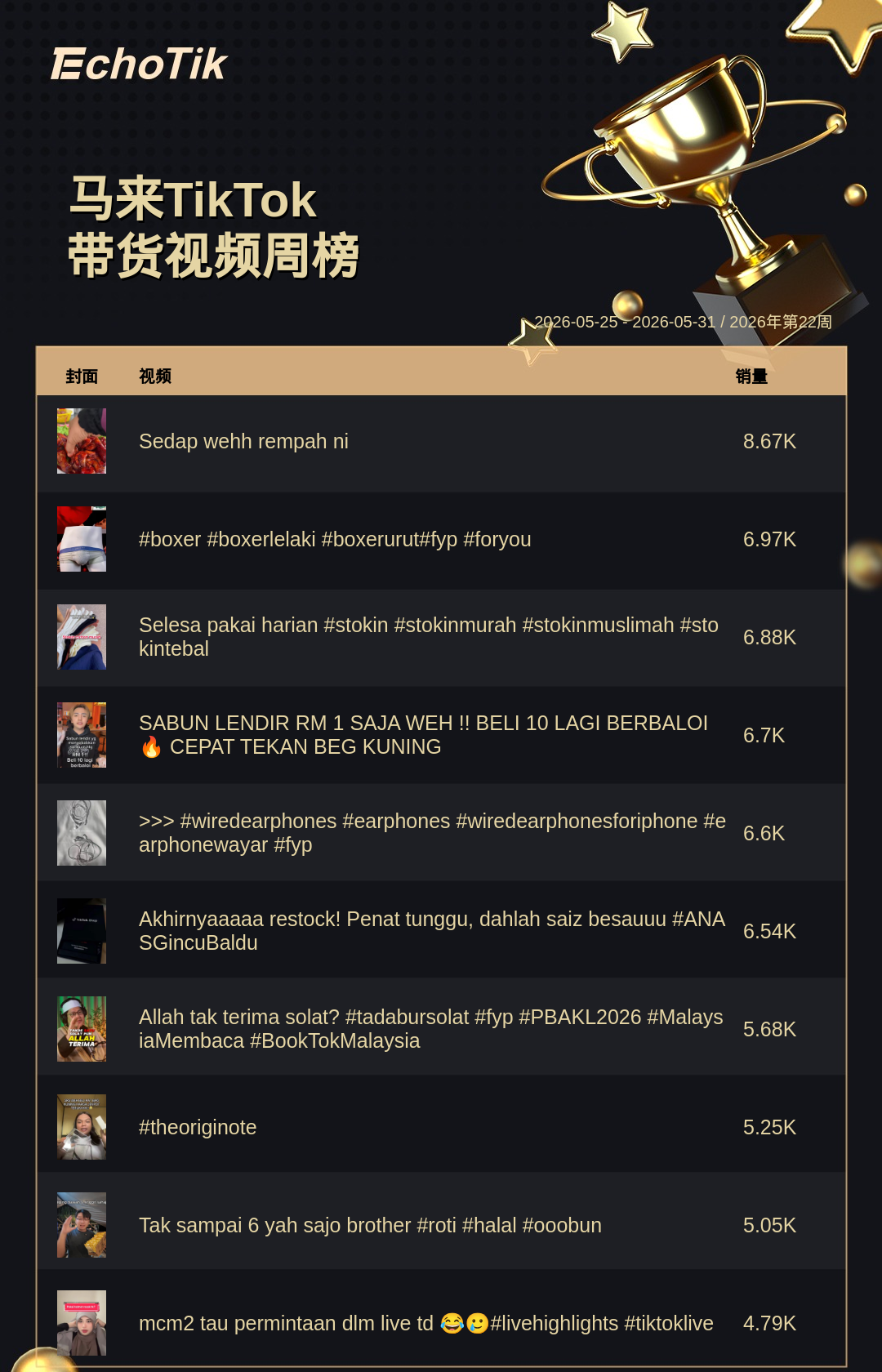 TikTok Shop 热门周榜(5.25-5.31)
