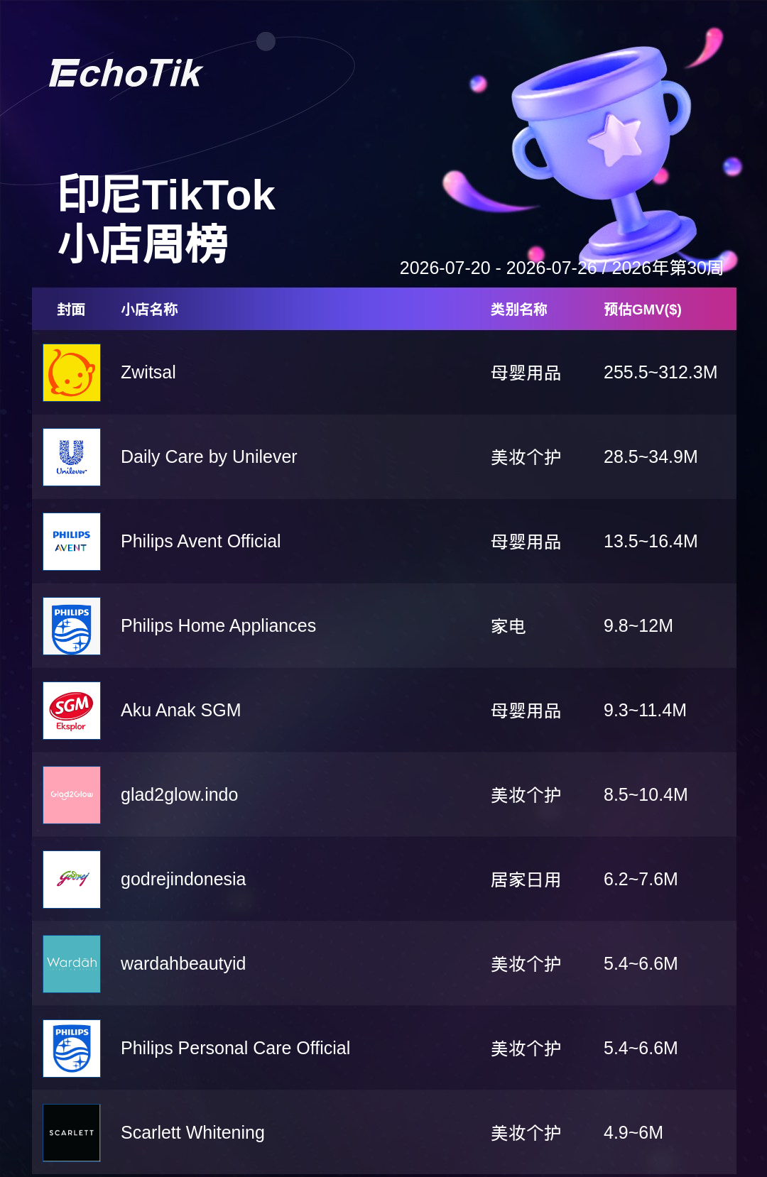 TikTok Shop 热门周榜（7.20-7.26）