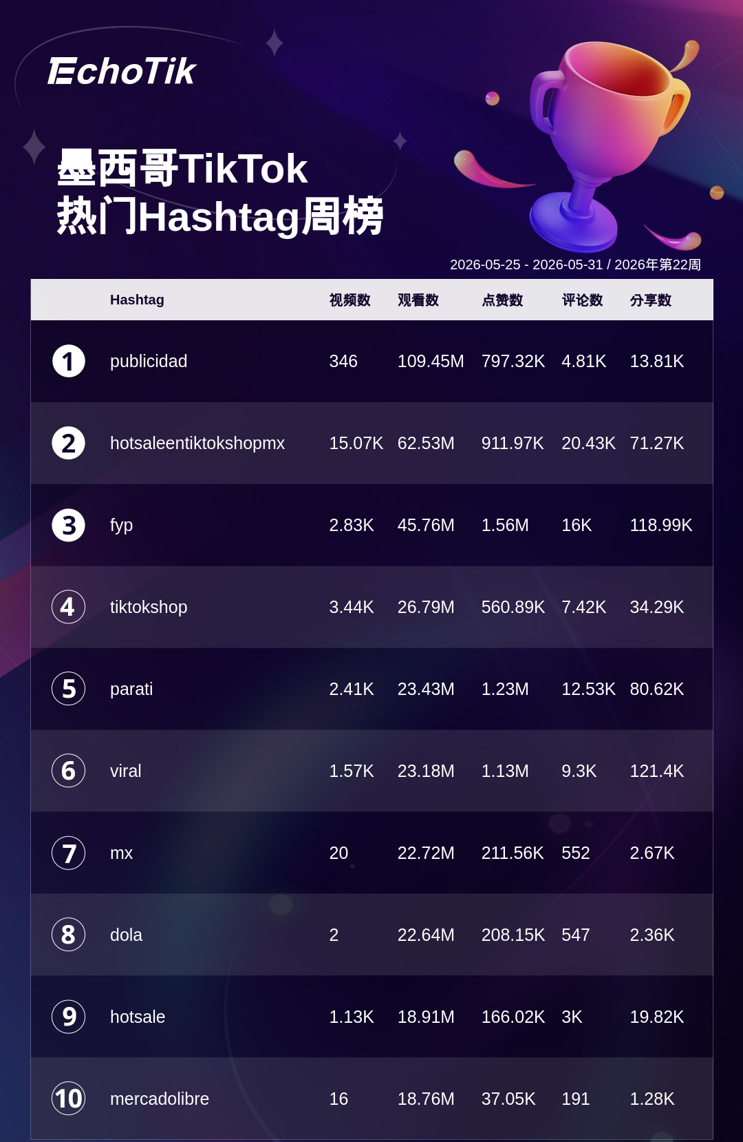 TikTok Shop 热门周榜(5.25-5.31)