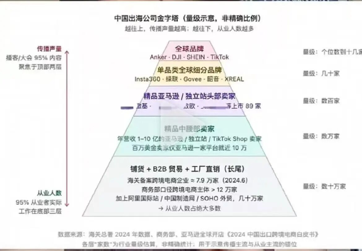 中国跨境做品牌最大的伪命题：供应链、产品研发与营销的不可能三角！