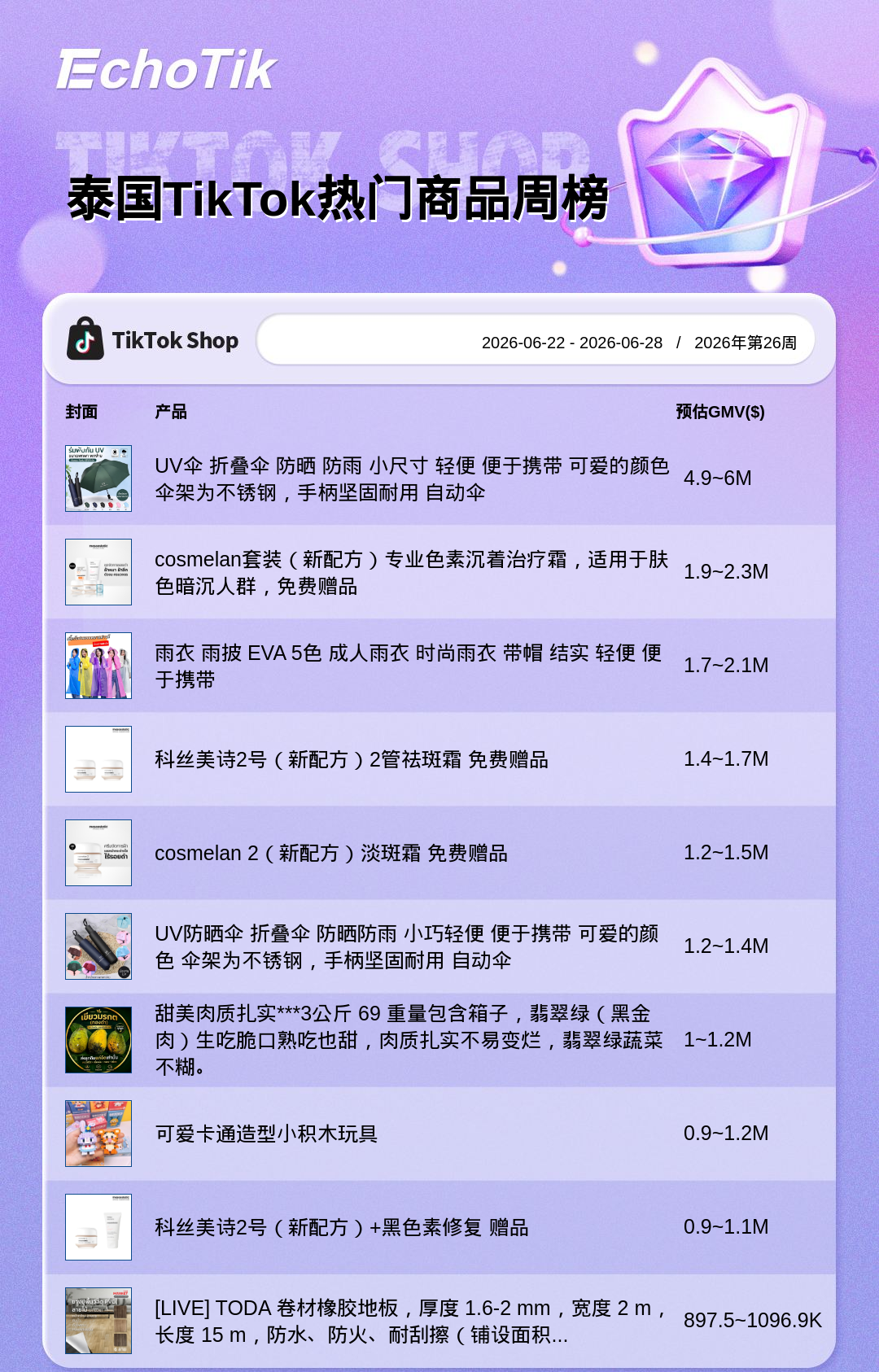 TikTok Shop 热门周榜(6.22-6.28)