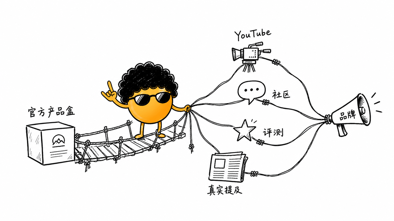 2026 电商独立站怎么做 GEO?附 3大免费 GEO 效果监测工具