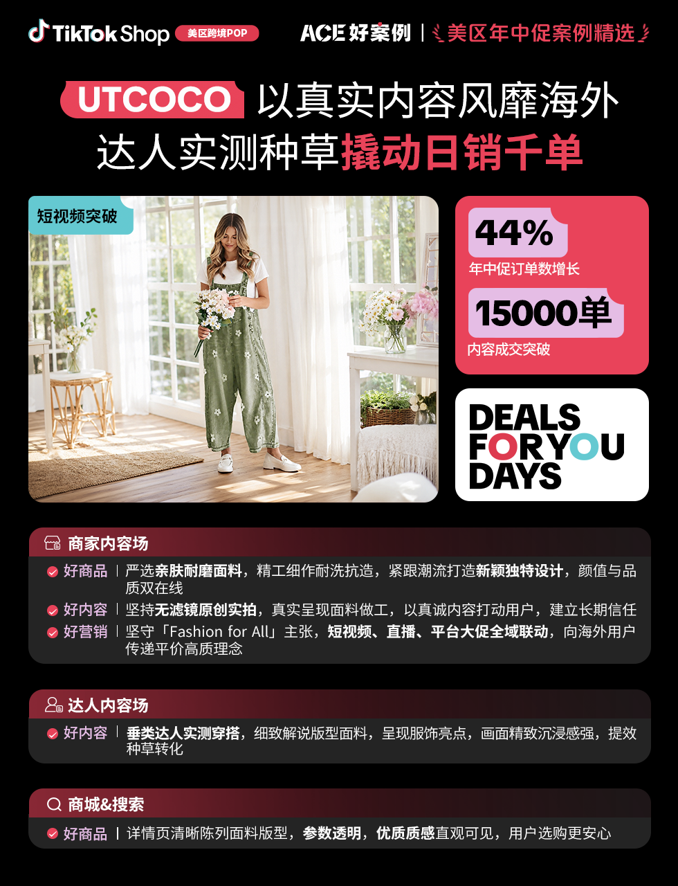 近翻倍增长,再攀新高!TikTok Shop美区年中促跨境POP优秀案例重磅发布