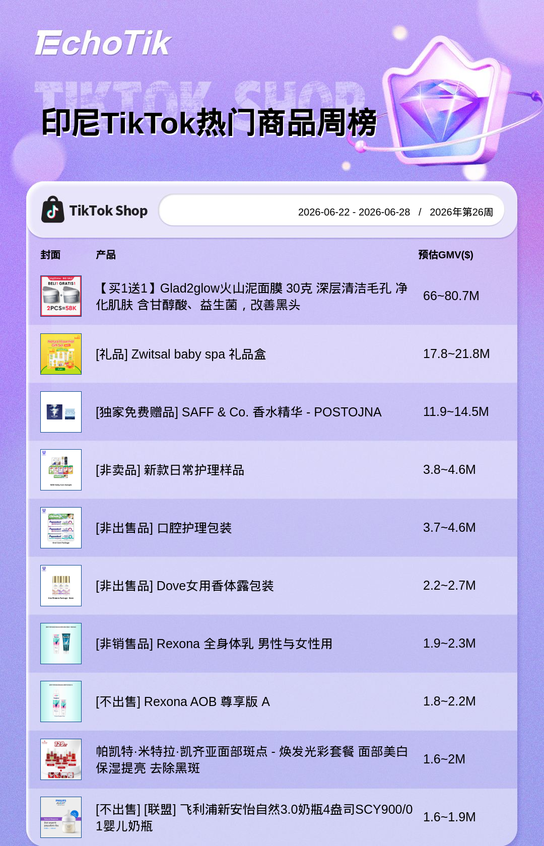 TikTok Shop 热门周榜(6.22-6.28)