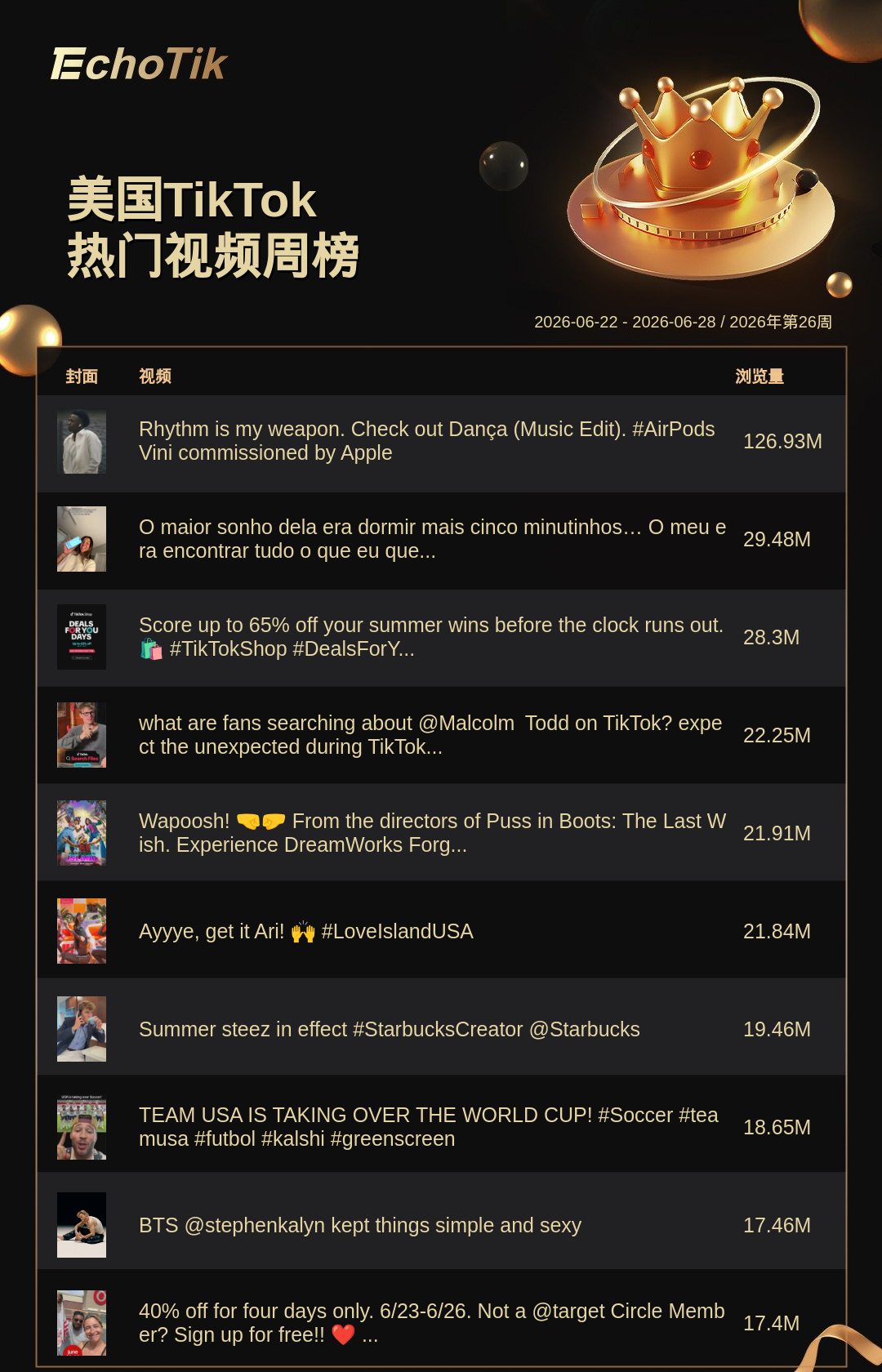 TikTok Shop 热门周榜(6.22-6.28)