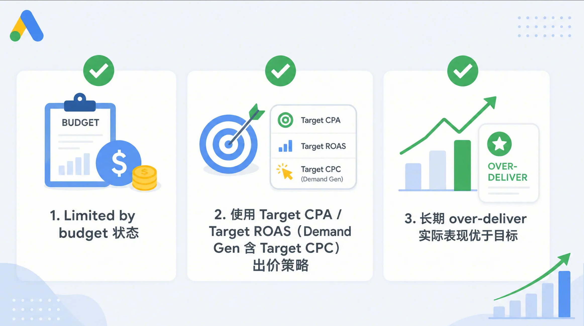 关于8月17日谷歌广告target bidding变更解读