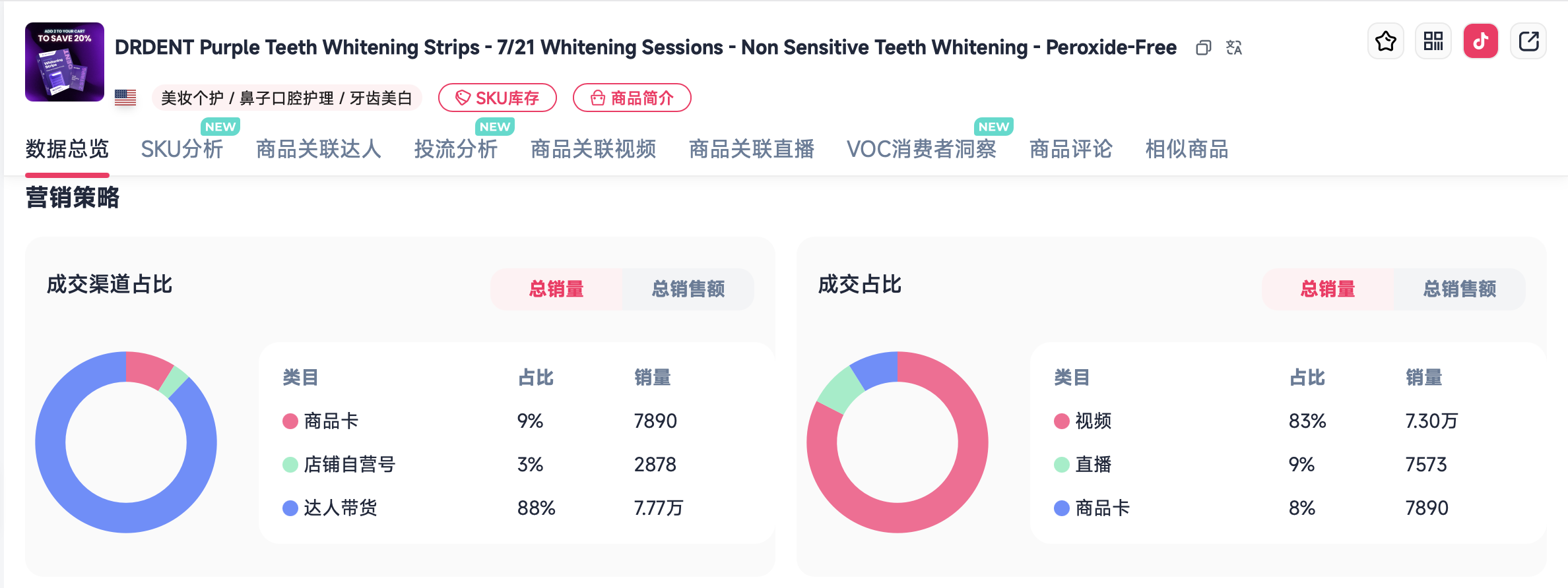 美国人的牙齿形象生意,撑起一款90w+销量的紫色牙贴