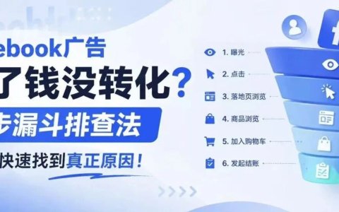 Facebook广告花了钱没转化？6步漏斗排查法带你快速找到真正原因